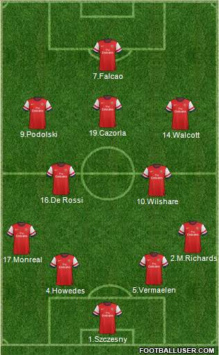Arsenal Formation 2013