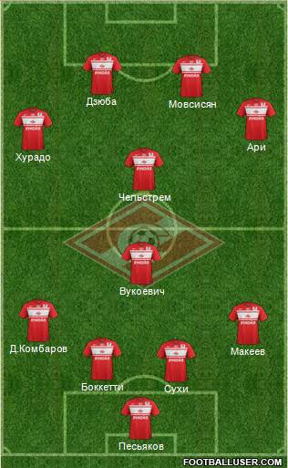 Spartak Moscow Formation 2013