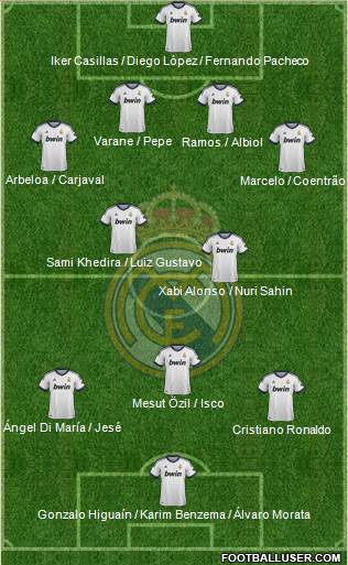Real Madrid C.F. Formation 2013