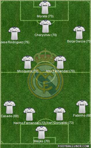 R. Madrid Castilla Formation 2013