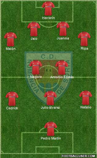 C.D. Numancia S.A.D. Formation 2013