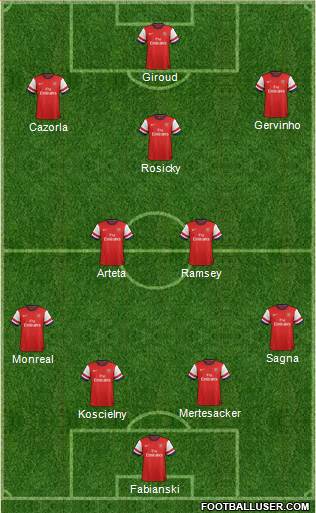 Arsenal Formation 2013