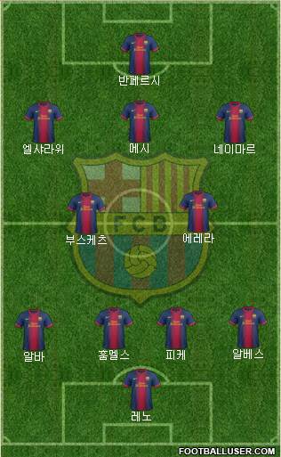 F.C. Barcelona Formation 2013