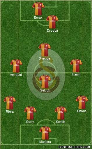 Galatasaray SK Formation 2013