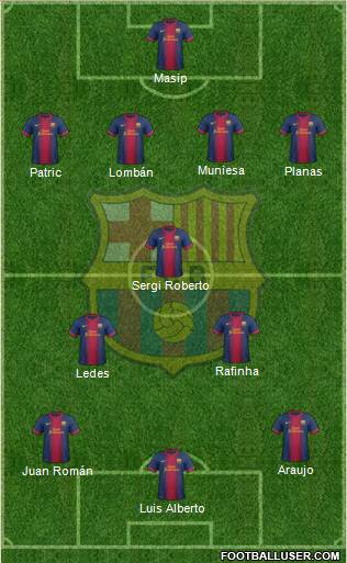 F.C. Barcelona B Formation 2013