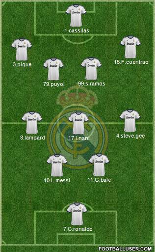 Real Madrid C.F. Formation 2013
