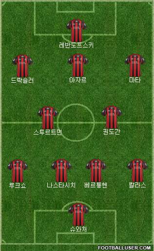 AFC Bournemouth Formation 2013