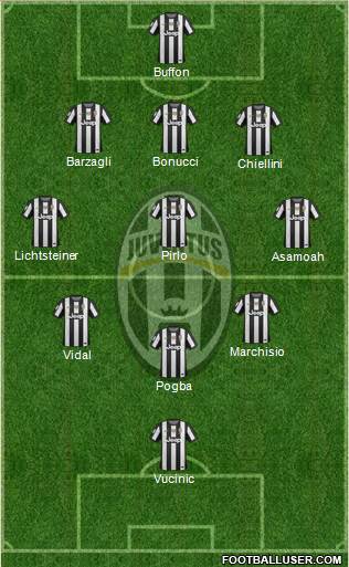 Juventus Formation 2013