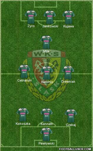 WKS Slask Wroclaw Formation 2013