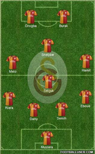 Galatasaray SK Formation 2013