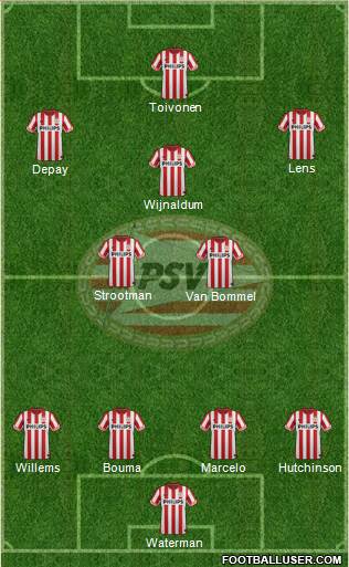 PSV Formation 2013