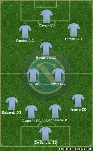 Napoli Formation 2013