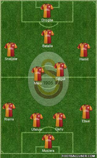 Galatasaray SK Formation 2013