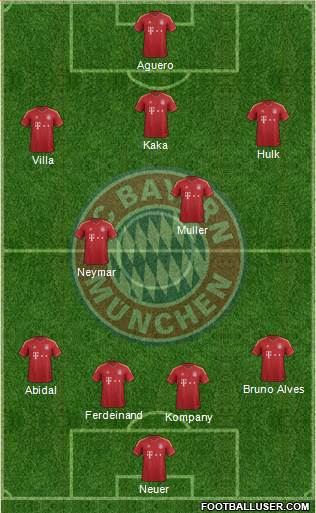 FC Bayern München Formation 2013