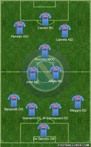 Napoli Formation 2013