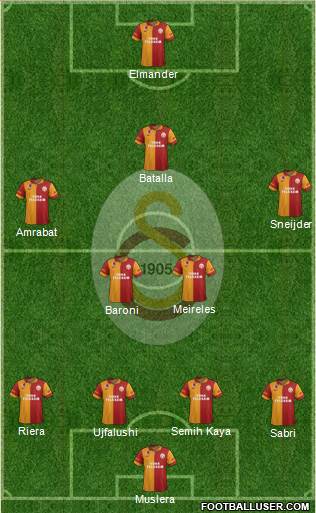 Galatasaray SK Formation 2013