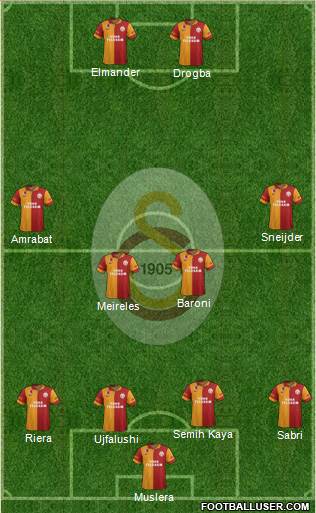 Galatasaray SK Formation 2013