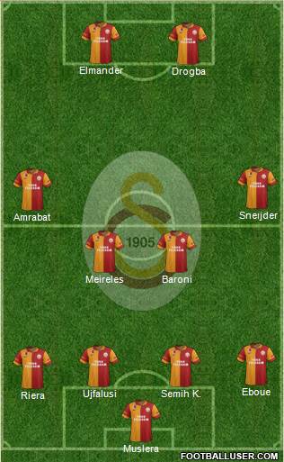 Galatasaray SK Formation 2013