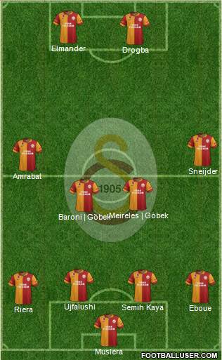 Galatasaray SK Formation 2013