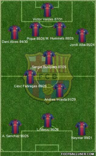 F.C. Barcelona Formation 2013