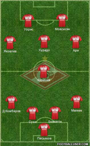 Spartak Moscow Formation 2013