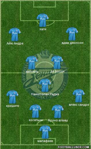 Zenit St. Petersburg Formation 2013