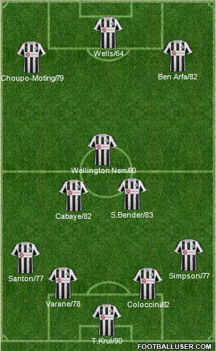 Newcastle United Formation 2013