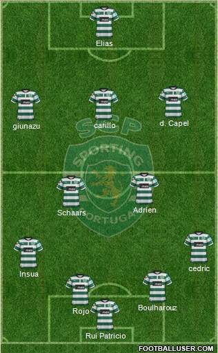 Sporting Clube de Portugal - SAD Formation 2013