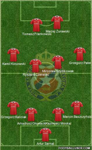 Wisla Krakow Formation 2013