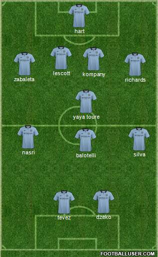 Manchester City Formation 2013