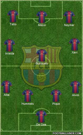 F.C. Barcelona Formation 2013