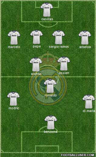 Real Madrid C.F. Formation 2013