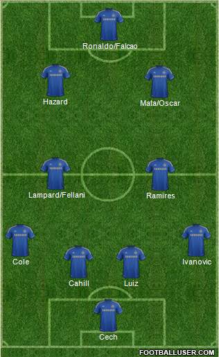 Chelsea Formation 2013