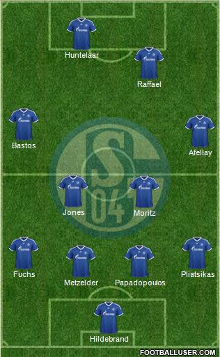 FC Schalke 04 Formation 2013