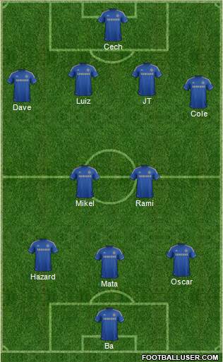 Chelsea Formation 2013