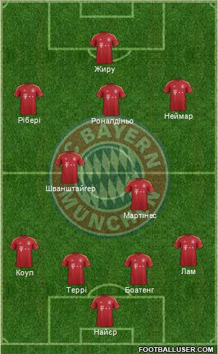 FC Bayern München Formation 2013