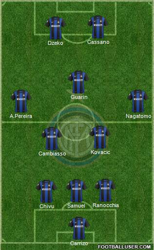 F.C. Internazionale Formation 2013