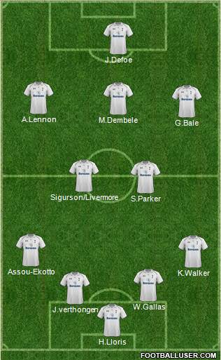 Tottenham Hotspur Formation 2013