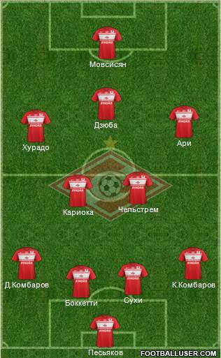 Spartak Moscow Formation 2013