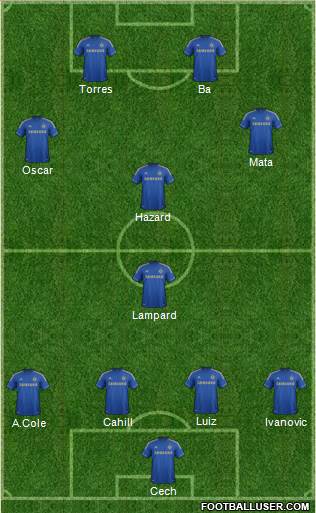 Chelsea Formation 2013