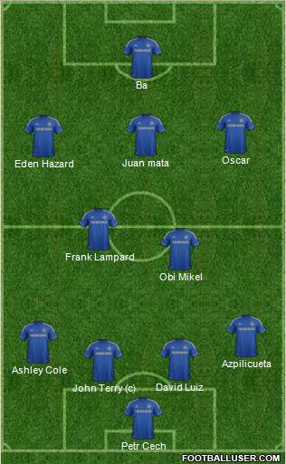 Chelsea Formation 2013