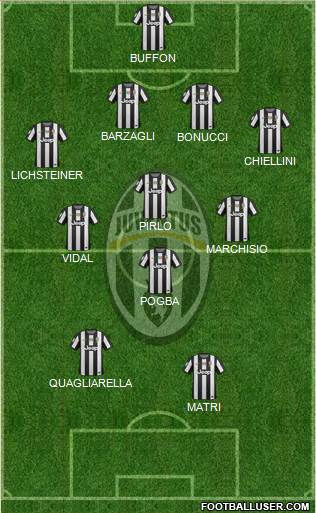 Juventus Formation 2013