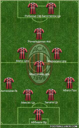 A.C. Milan Formation 2013