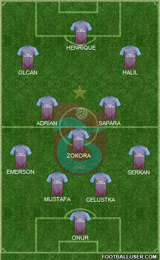 Trabzonspor Formation 2013