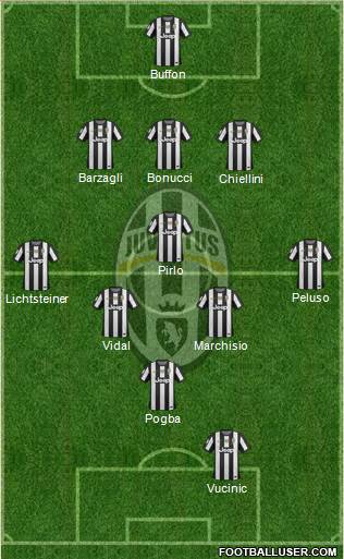 Juventus Formation 2013