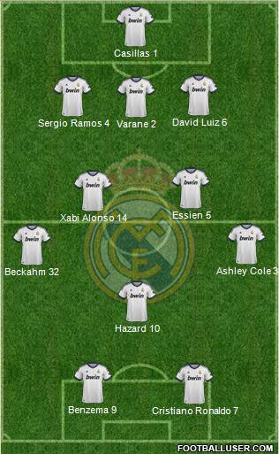 Real Madrid C.F. Formation 2013