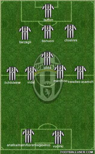 Juventus Formation 2013