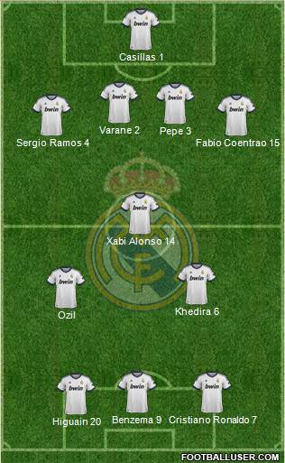 Real Madrid C.F. Formation 2013