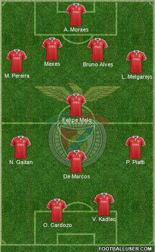 Sport Lisboa e Benfica - SAD Formation 2013