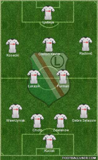Legia Warszawa Formation 2013